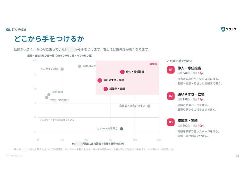 STEP2:勝ち筋を決める