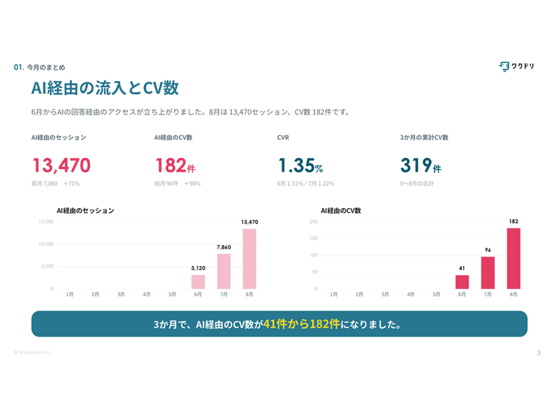 STEP3:改善を続ける