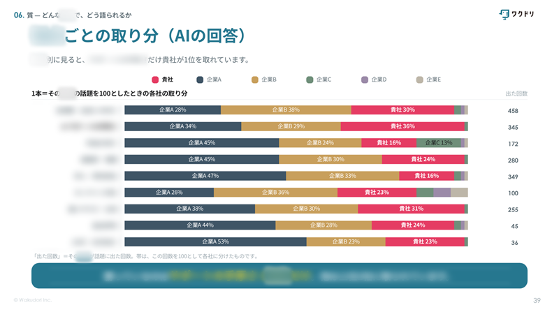 レポート例3