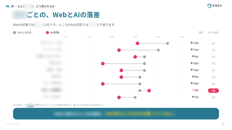 レポート例4
