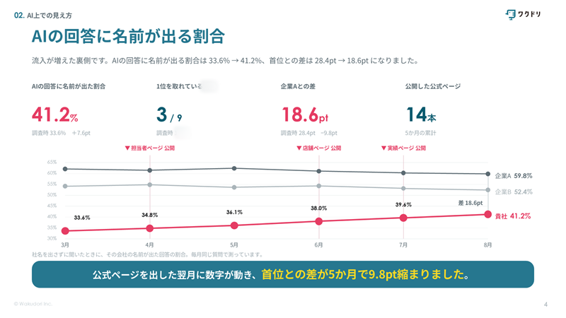 レポート例5