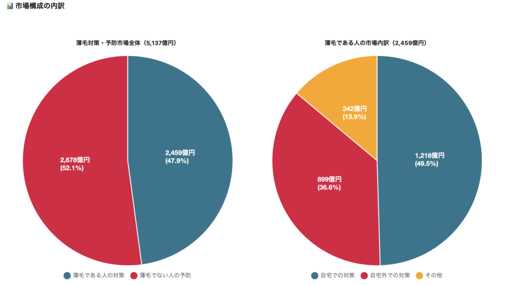 AGA市場構成の内訳