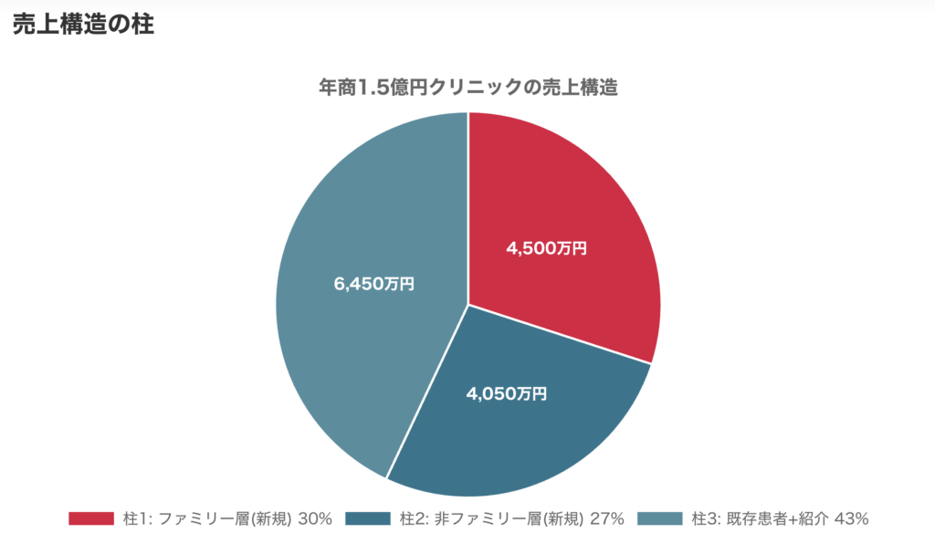 港北区内の0-15歳人口