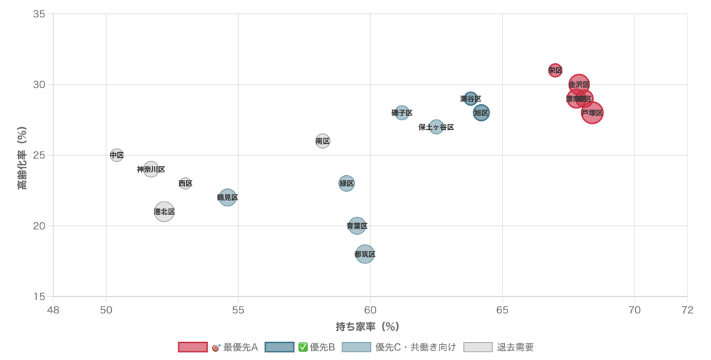 横浜市におけるハウスクリーニングのターゲット区域を整理