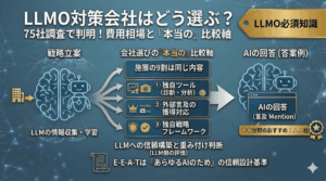 LLMO対策会社はどう選ぶ？75社調査で見えた費用相場と「本当の」比較軸