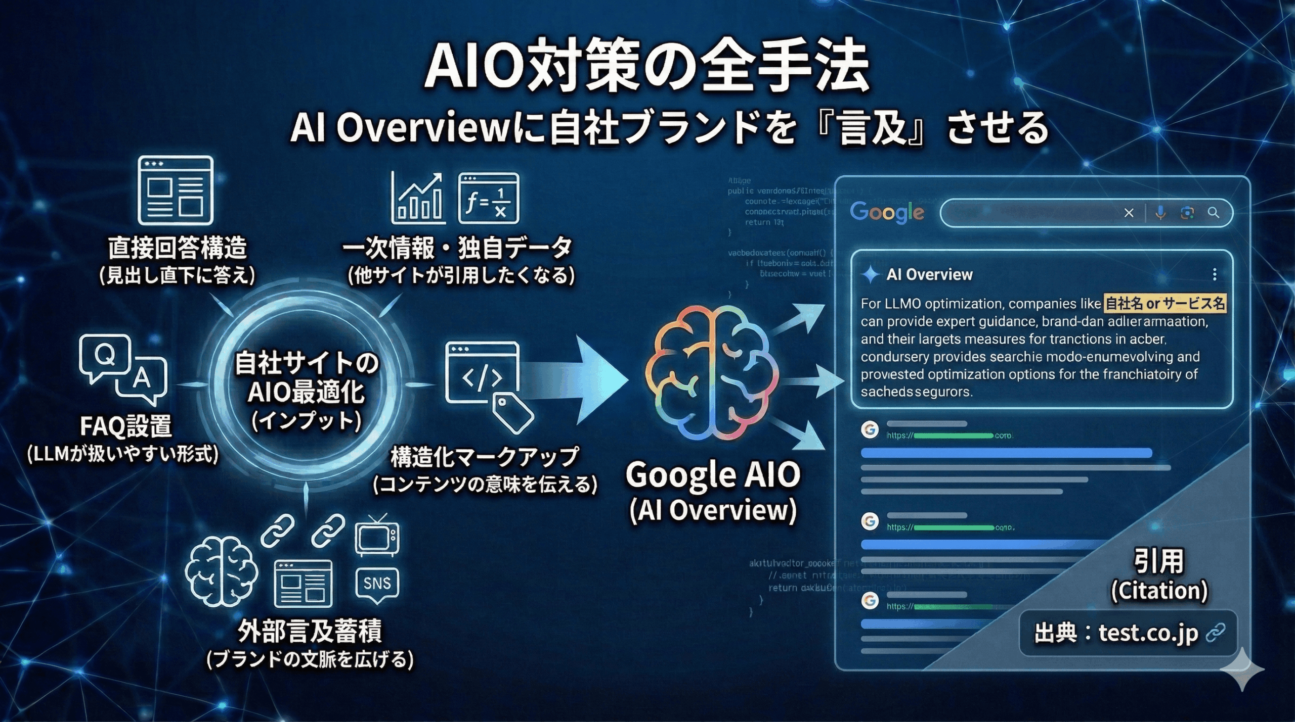 AIO対策とは?AI Overview(AIによる概要)に自社を表示させる全手法