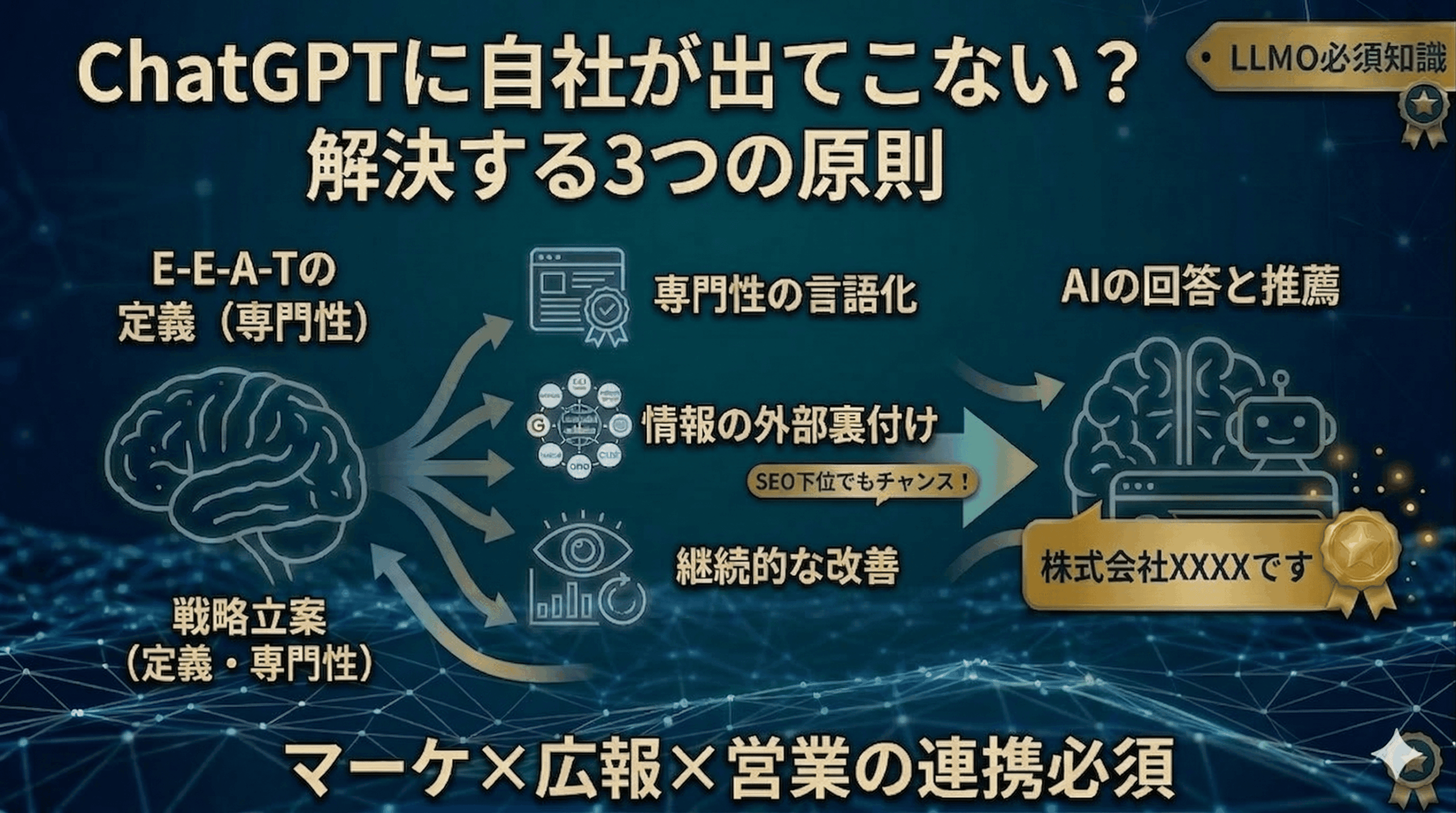 ChatGPTに自社が出てこない？｜AIに推薦される会社がやっている3原則