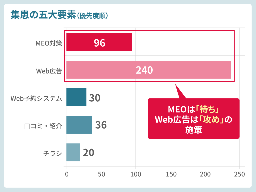 集患の5大要素
